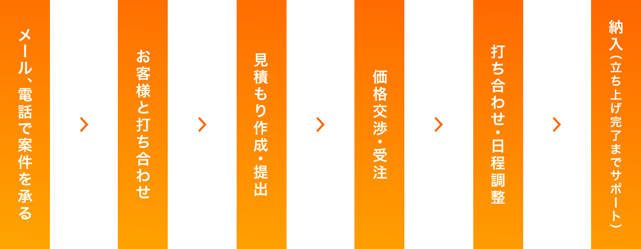 仕事の流れ「営業部」